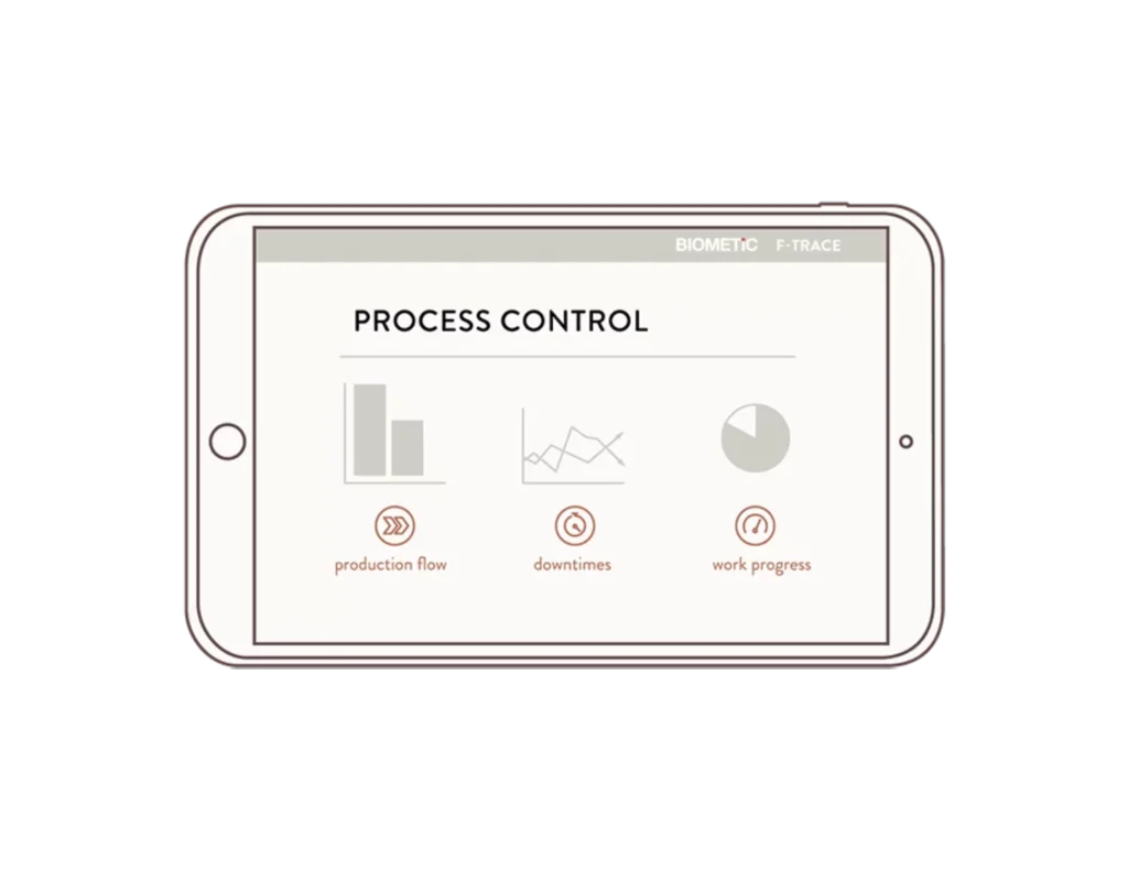 F-Trace Food Traceability Software